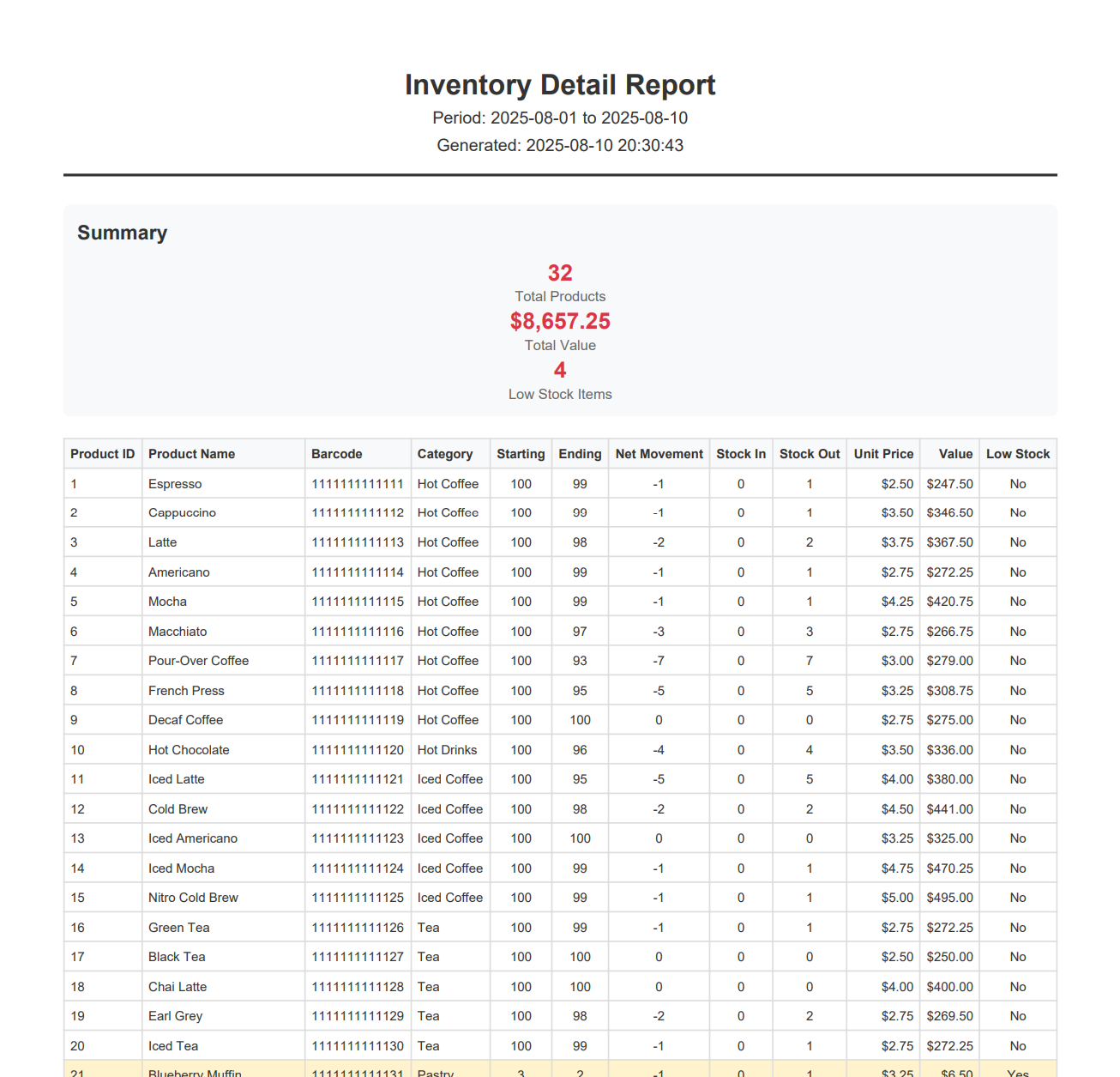 Blu Inventory Management